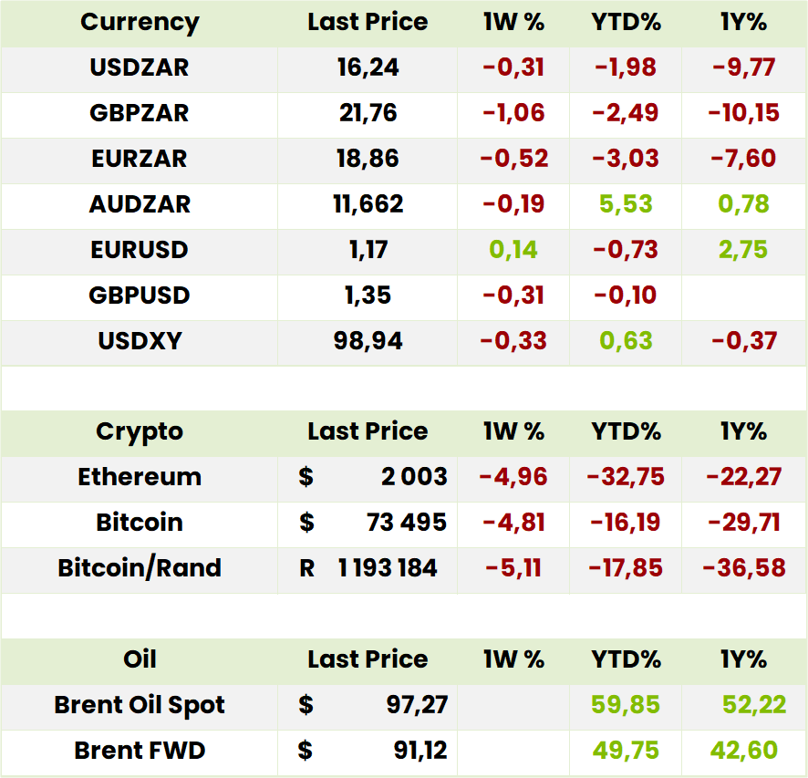 Currency Crypto Oil