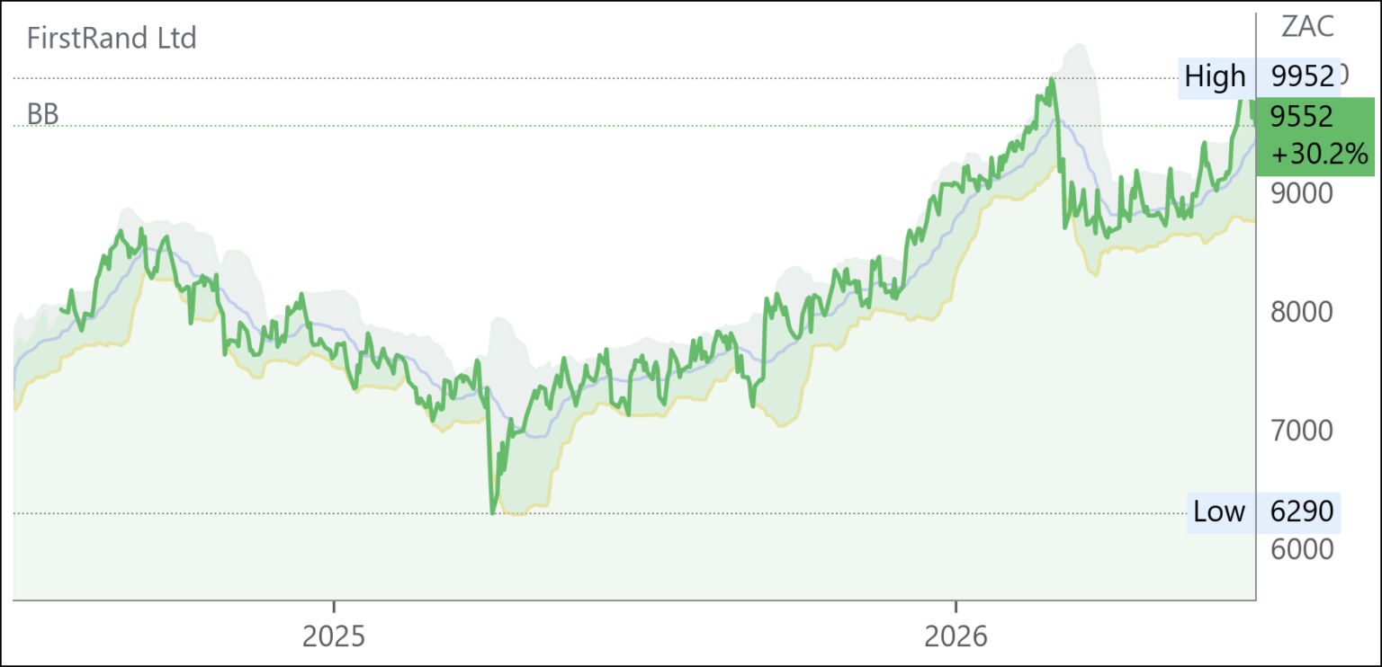 FSR chart
