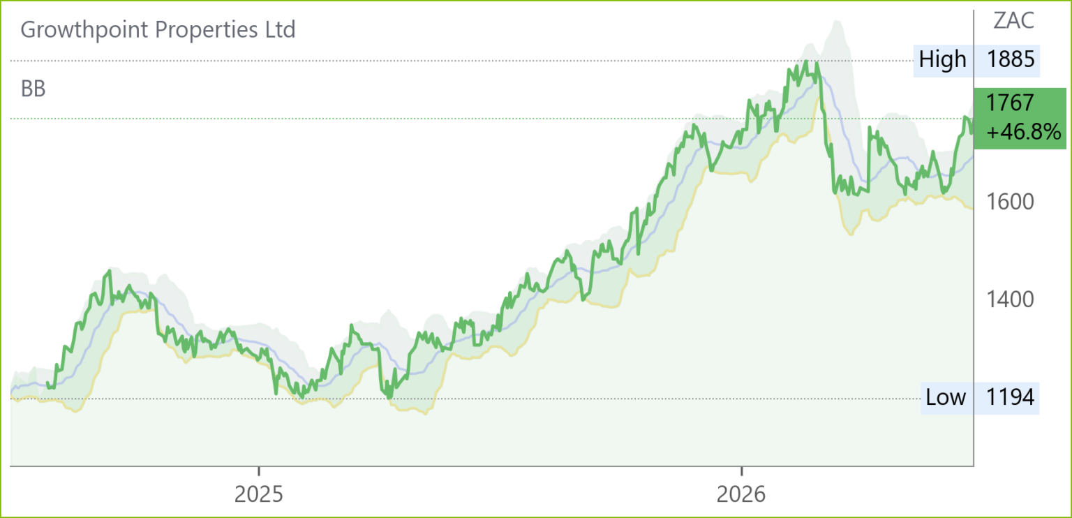 GRT chart