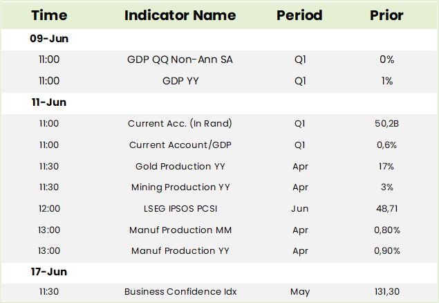 Local Economic Data Table