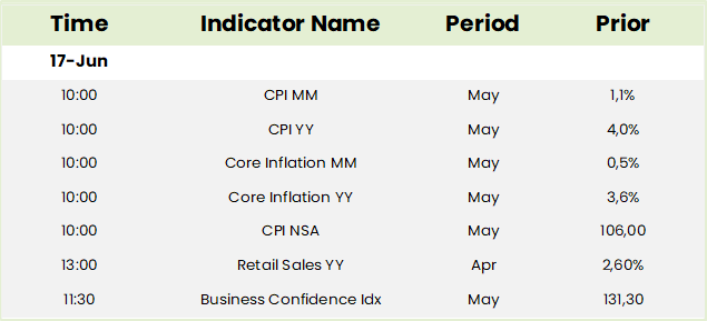 Local Economic Data Table