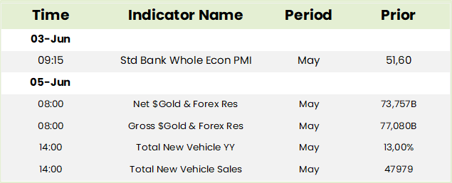 Local Economic Data Table