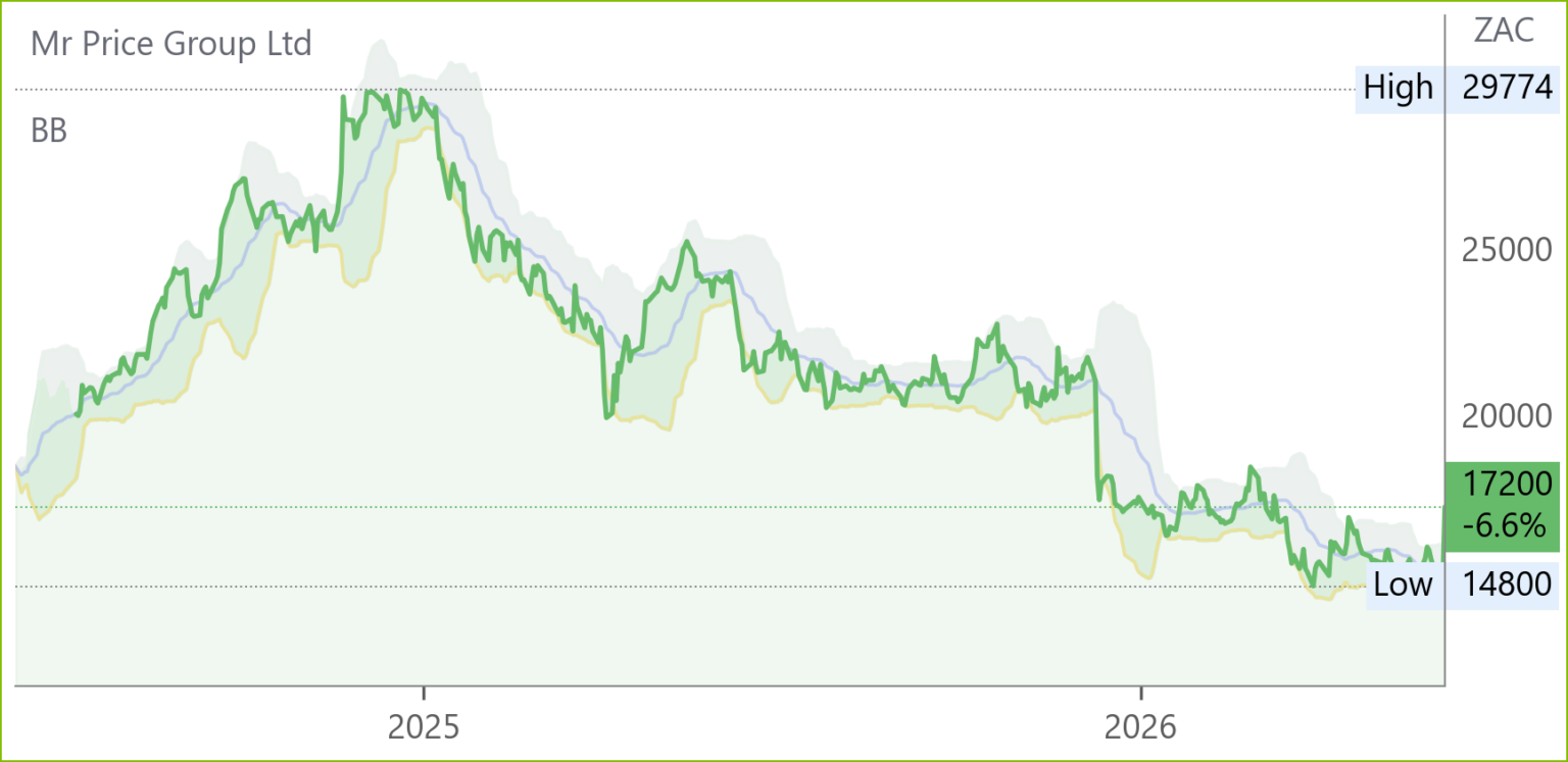 MRP chart