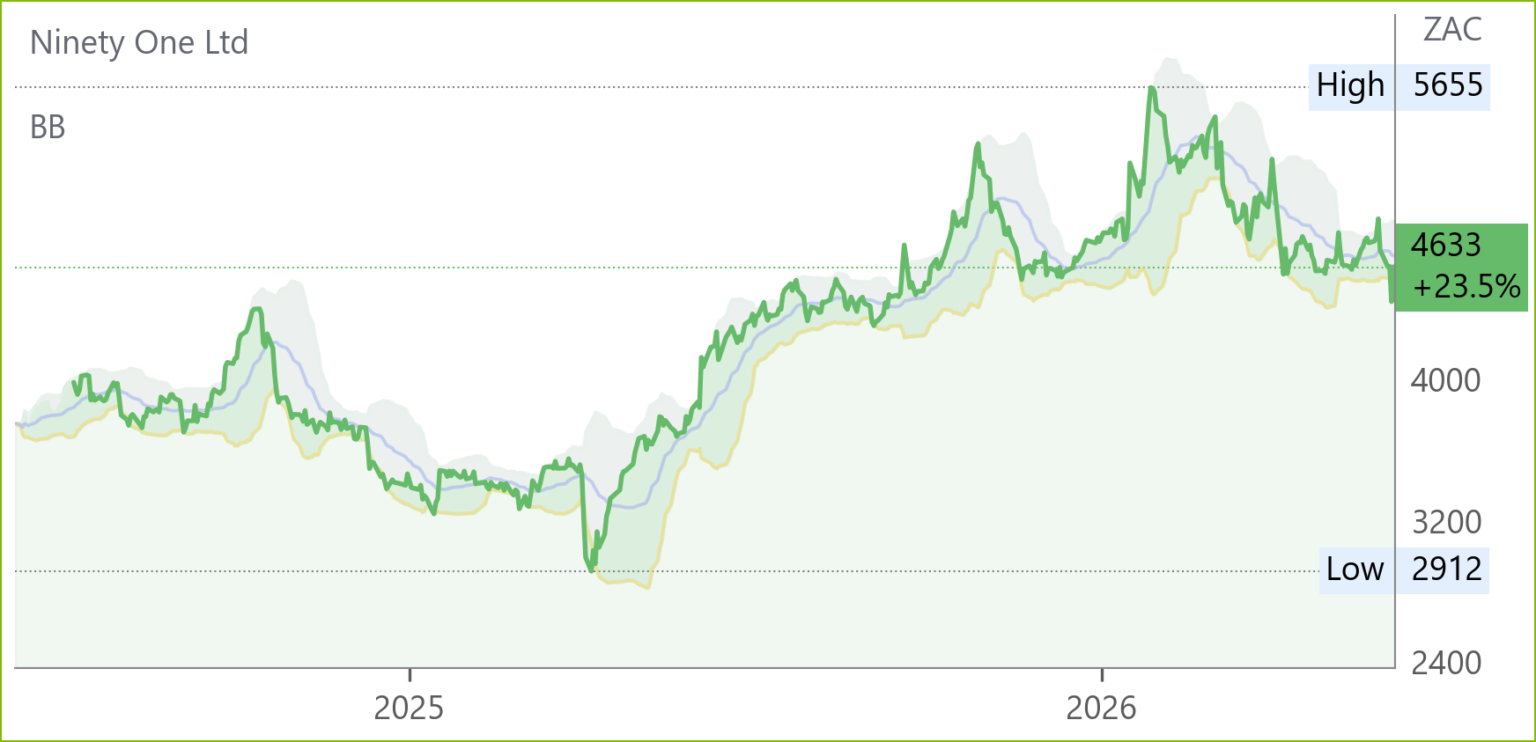 NY1 chart