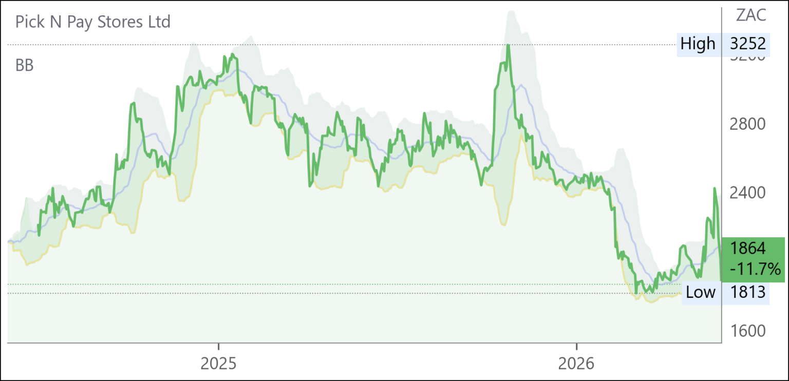 PIK chart