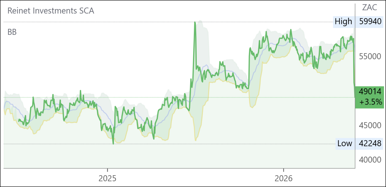 RNI chart