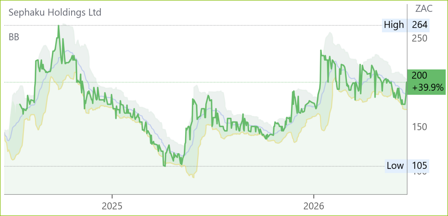 SEP chart