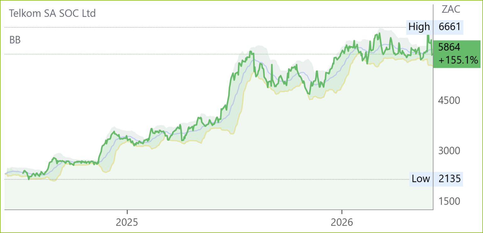 TKG chart