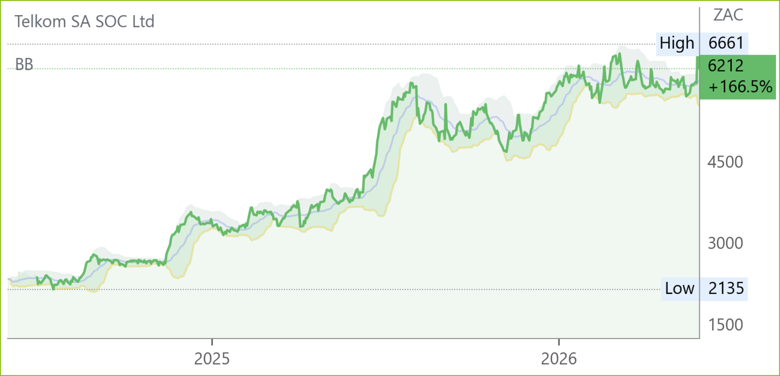 TKG chart
