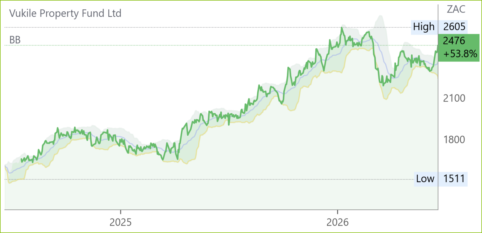VKE chart