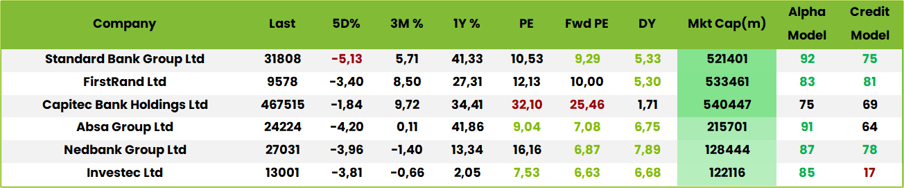 Table1