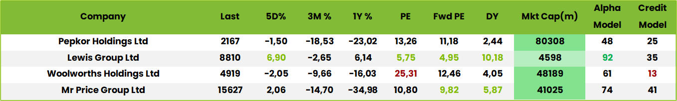Table3