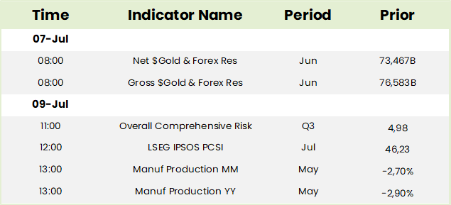 Local Economic Data Table