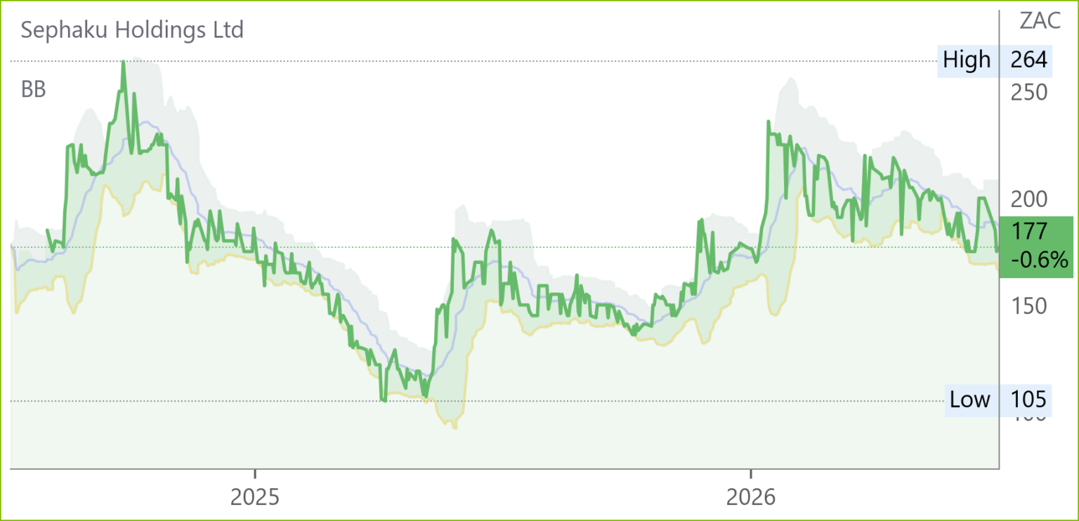 SEP chart