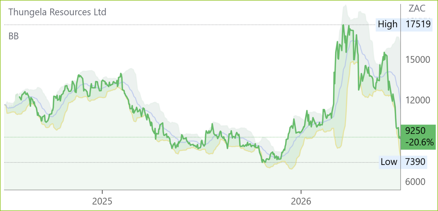 TGA chart